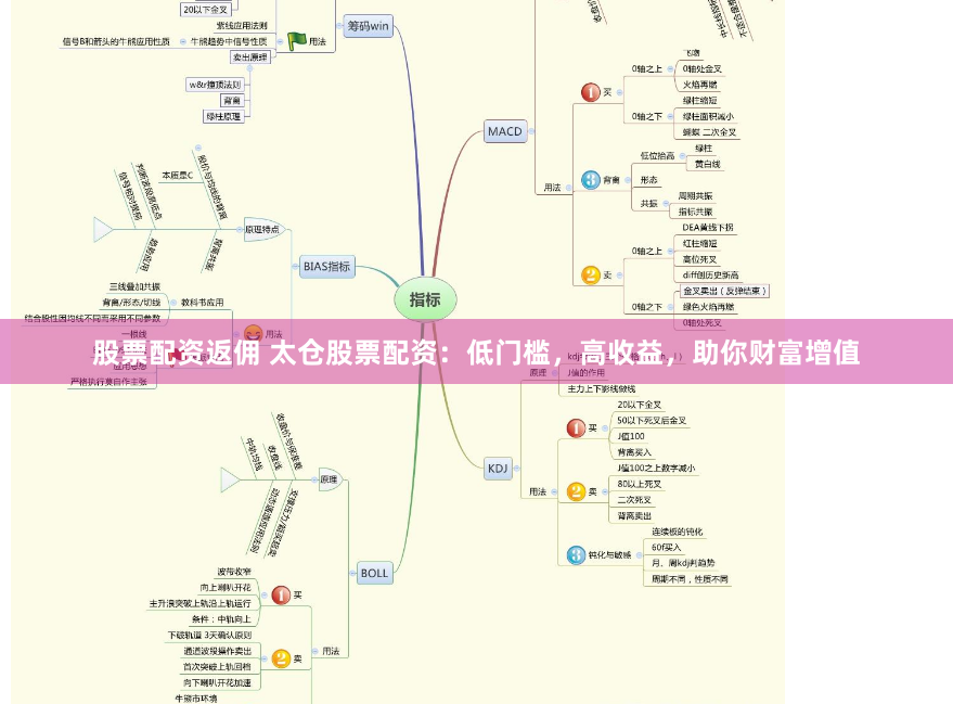 股票配资返佣 太仓股票配资：低门槛，高收益，助你财富增值