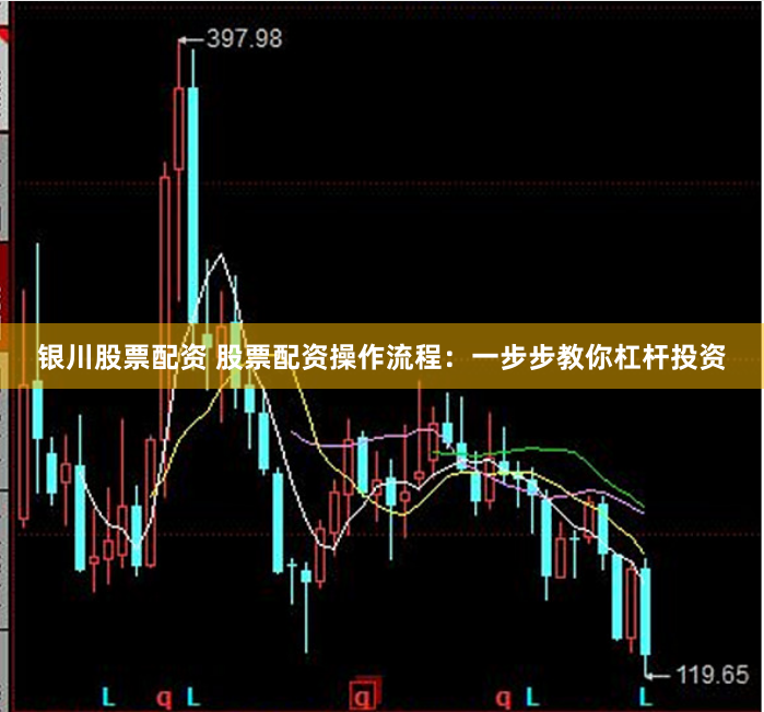 银川股票配资 股票配资操作流程：一步步教你杠杆投资