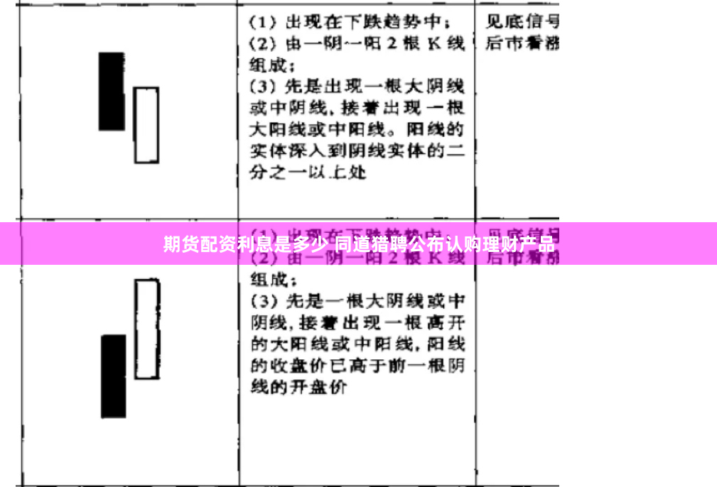 期货配资利息是多少 同道猎聘公布认购理财产品