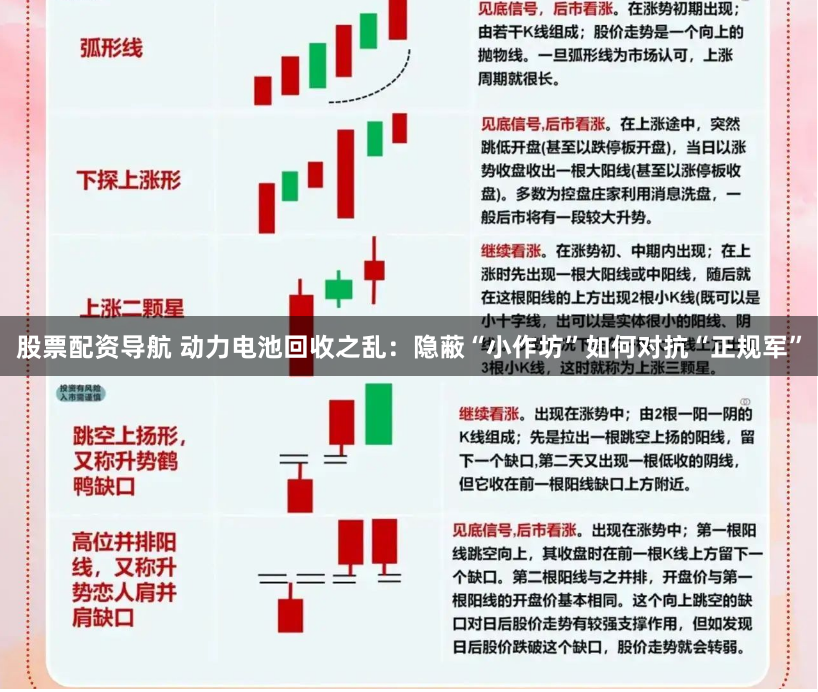 股票配资导航 动力电池回收之乱：隐蔽“小作坊”如何对抗“正规军”