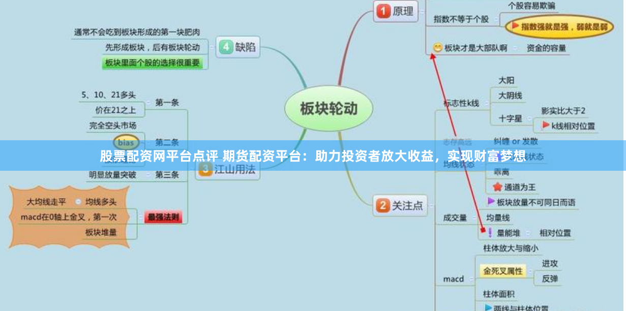 股票配资网平台点评 期货配资平台：助力投资者放大收益，实现财富梦想