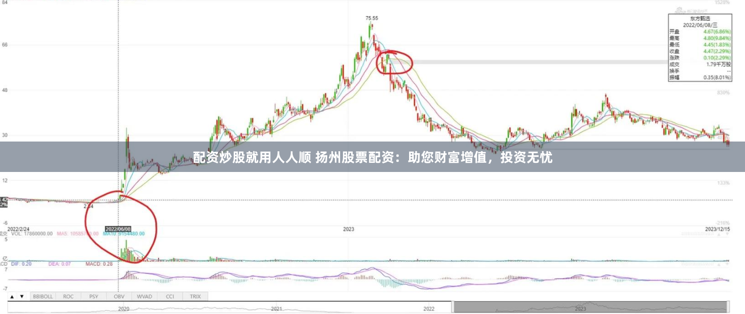 配资炒股就用人人顺 扬州股票配资：助您财富增值，投资无忧
