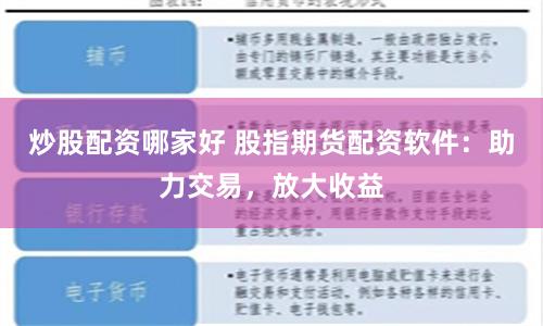 炒股配资哪家好 股指期货配资软件：助力交易，放大收益