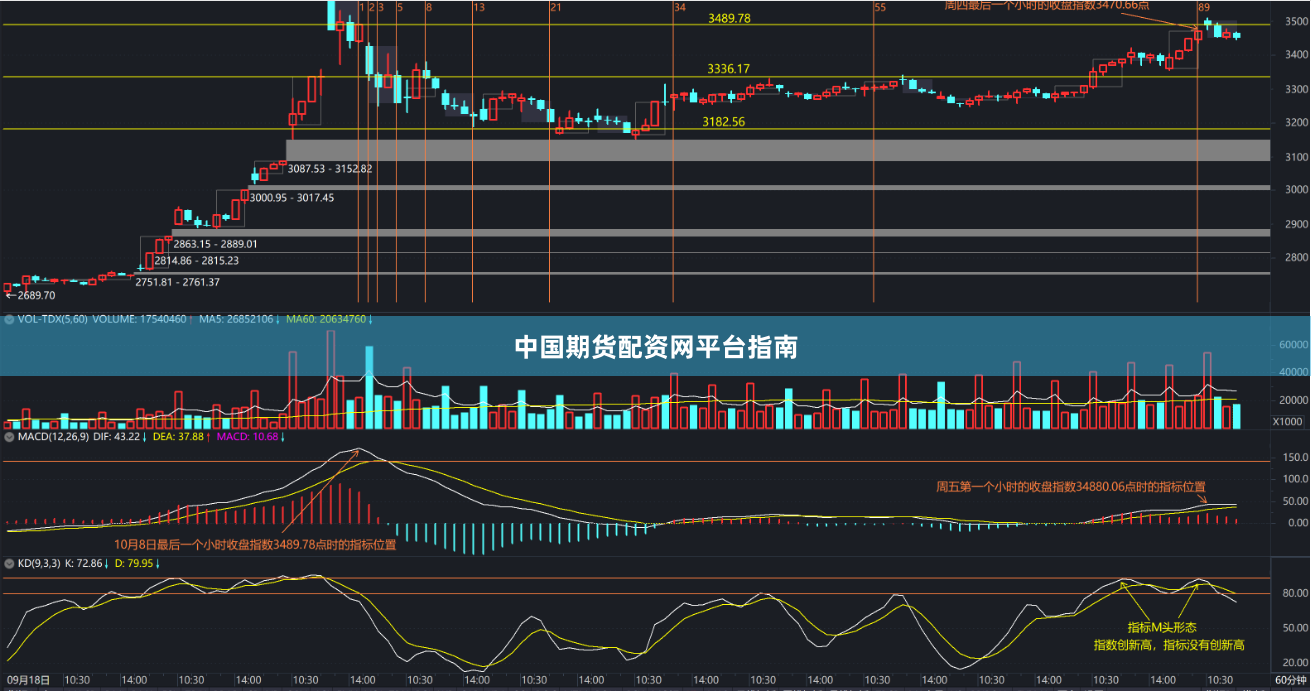 中国期货配资网平台指南