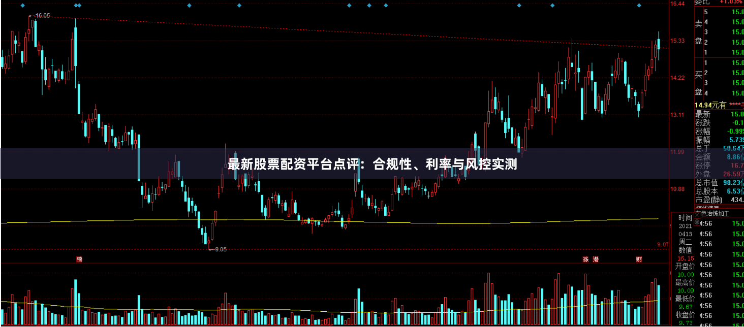 最新股票配资平台点评：合规性、利率与风控实测