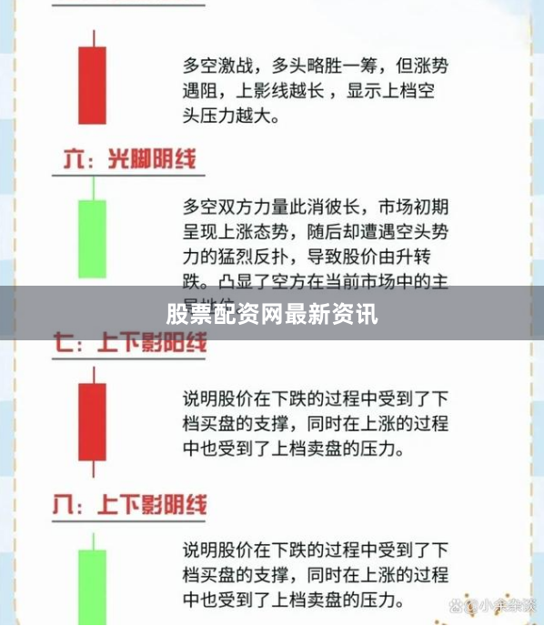 股票配资网最新资讯